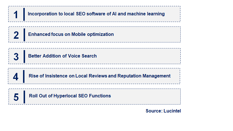 Emerging Trends in the Local SEO Software Market